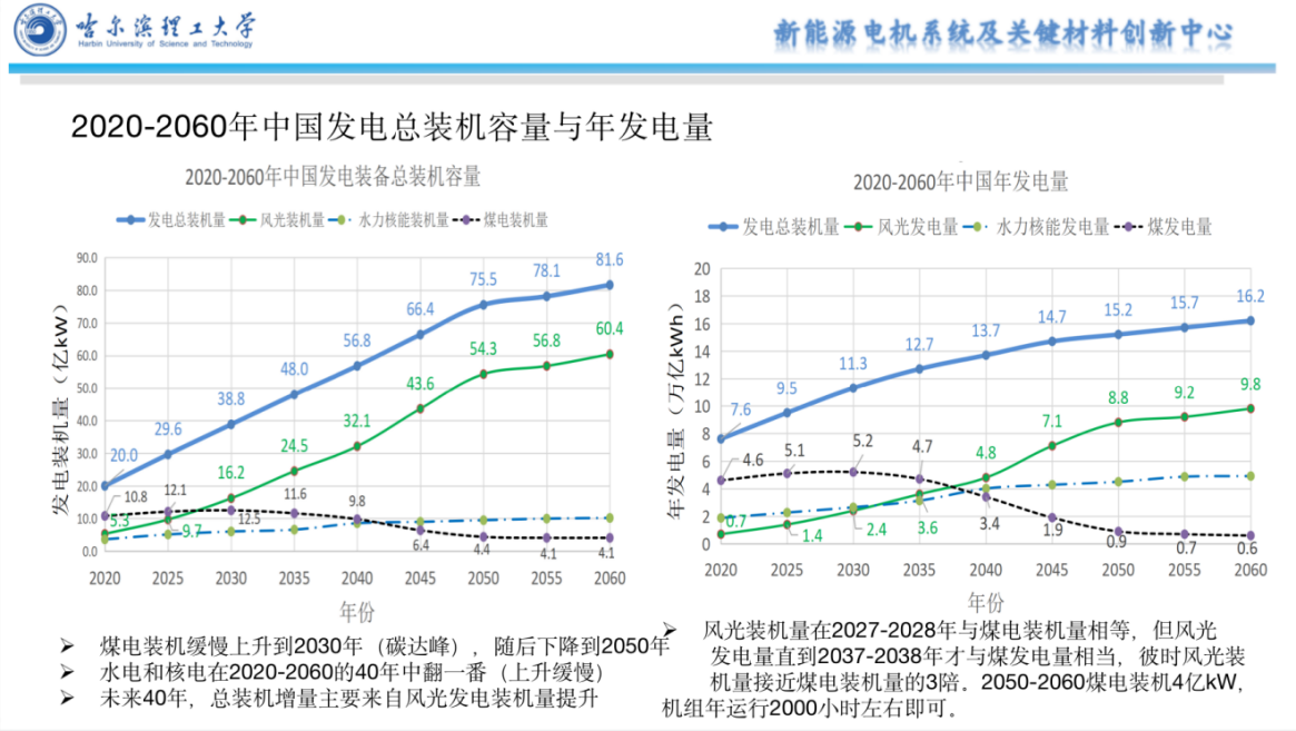 蔡蔚：新能源加上混动，才是真正的汽车电动化