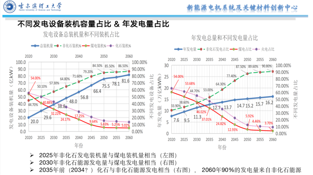 蔡蔚：新能源加上混动，才是真正的汽车电动化