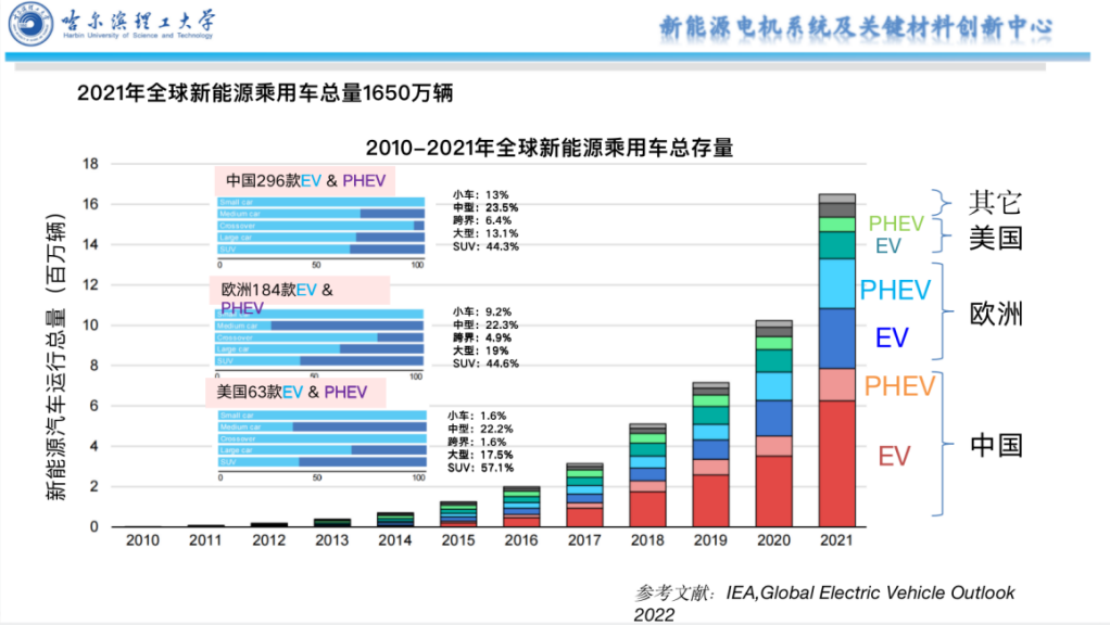 蔡蔚：新能源加上混动，才是真正的汽车电动化