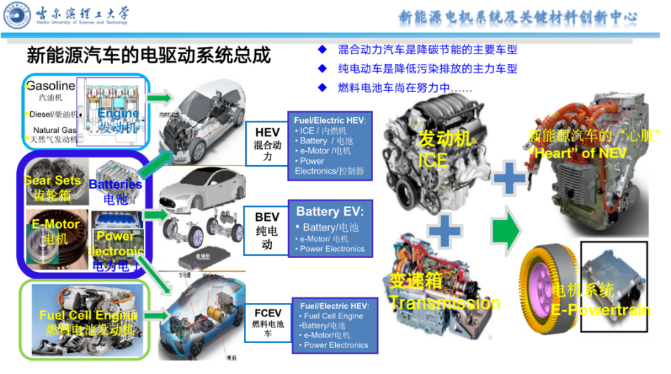 蔡蔚：新能源加上混动，才是真正的汽车电动化