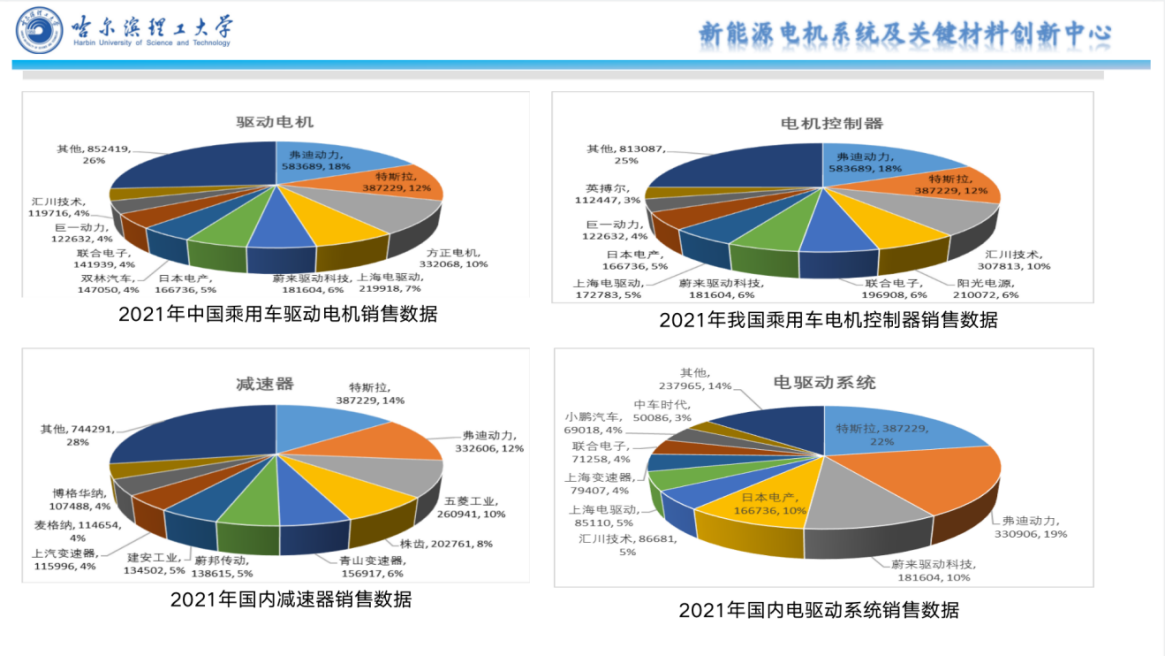 蔡蔚：新能源加上混动，才是真正的汽车电动化
