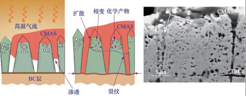 前沿科学难题热障涂层破坏理论与评价技术