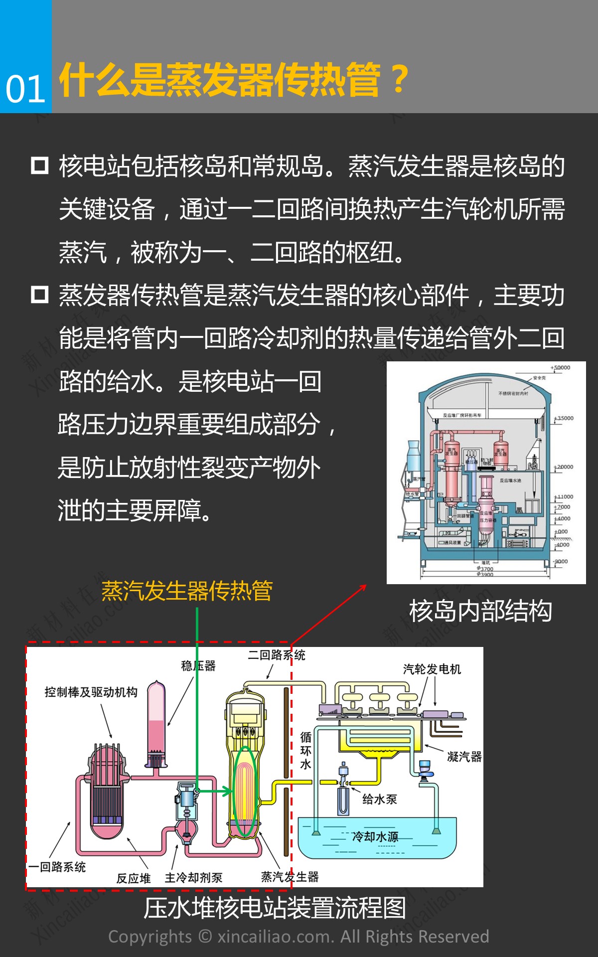一张图看懂核电站蒸汽发生器传热管