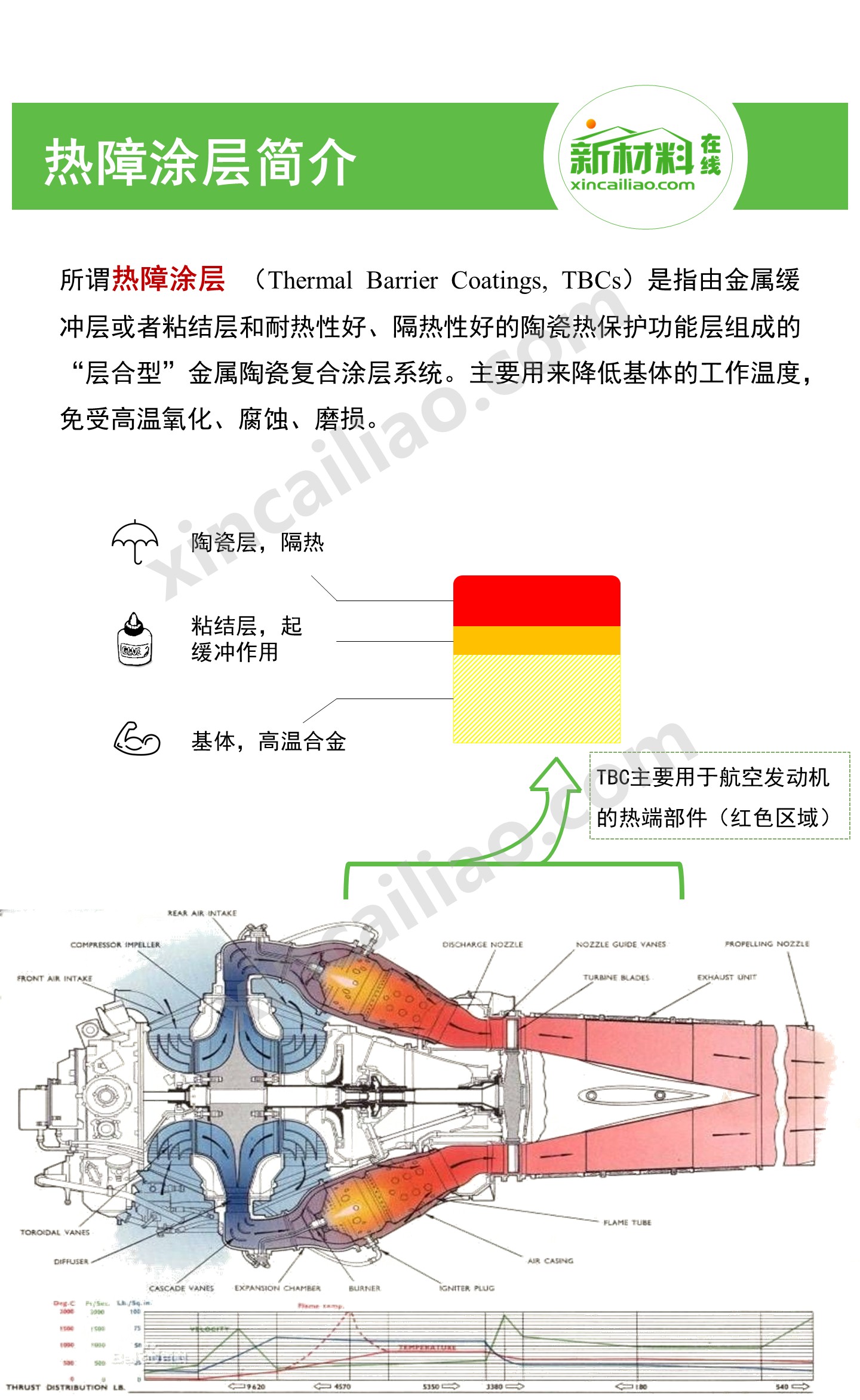 一张图看懂航空发动机用热障涂层