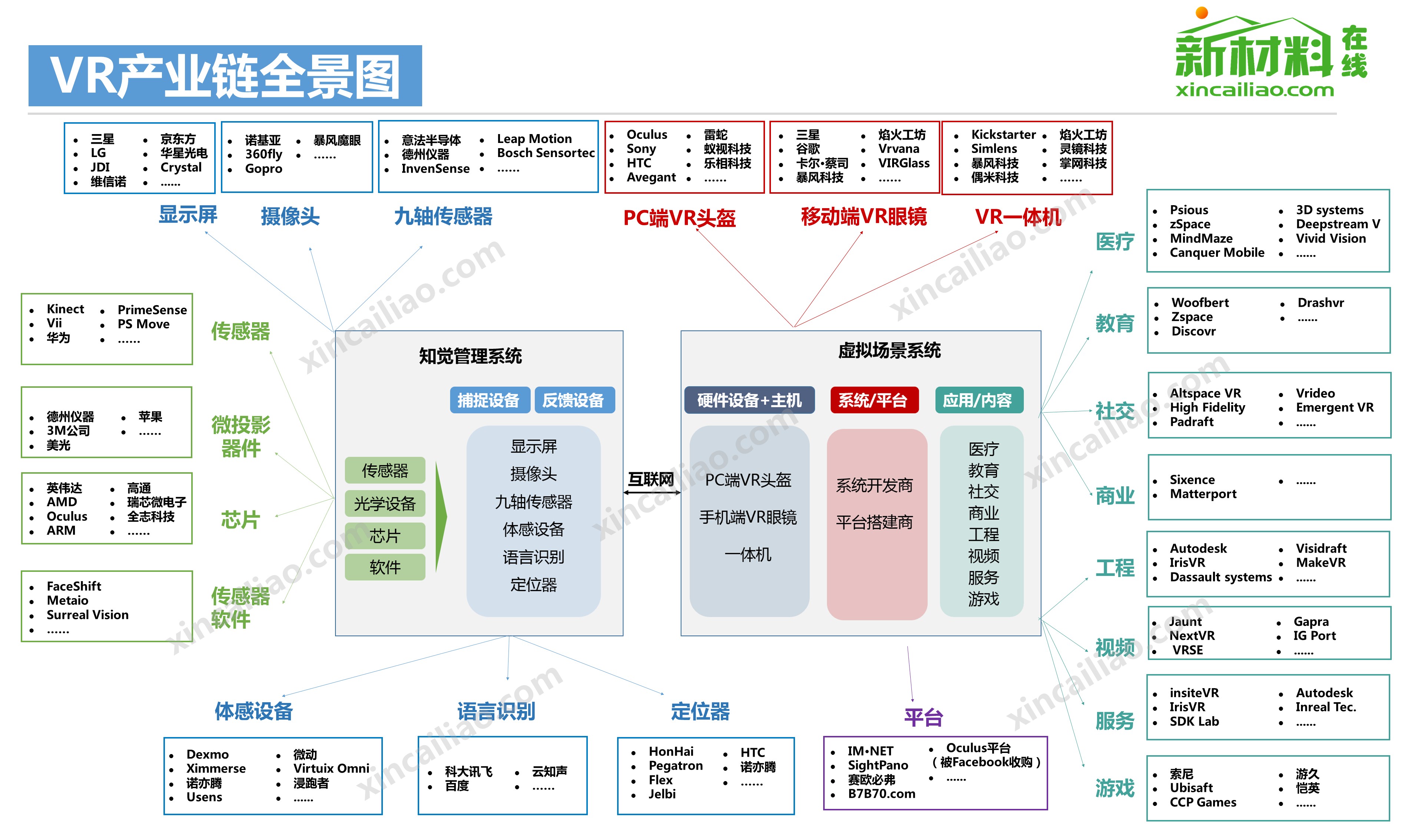 史上最全vr产业链全景图